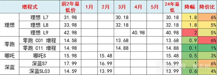 崔东树：5月新能源车国内零售渗透率47% 同比提升14个百分点