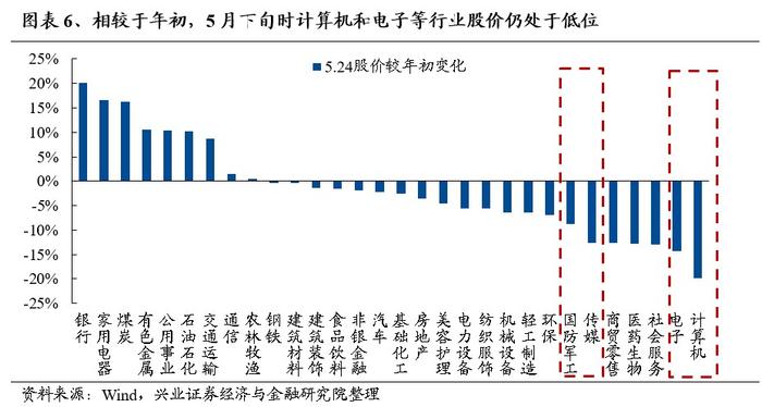 兴证策略：景气是检验科技行情的核心标准