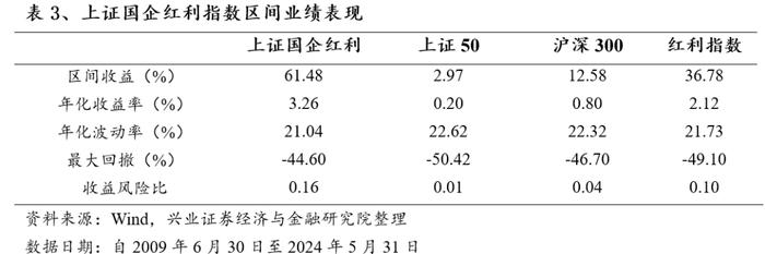 优选高股息国企，高频分红彰显价值——红利国企ETF投资价值分析