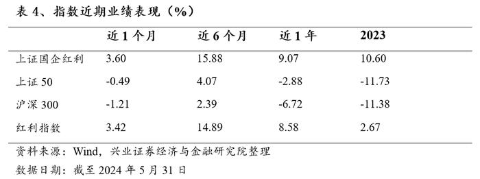 优选高股息国企，高频分红彰显价值——红利国企ETF投资价值分析