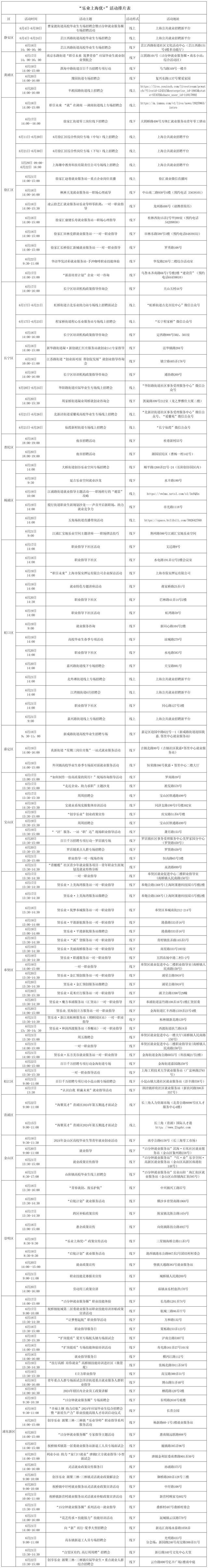 130余场就业服务活动等你参加，“乐业上海优+”行动进行时→