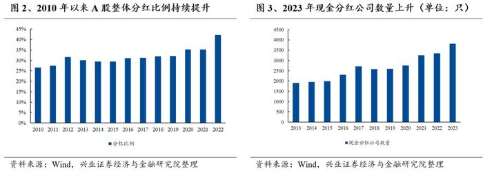 优选高股息国企，高频分红彰显价值——红利国企ETF投资价值分析