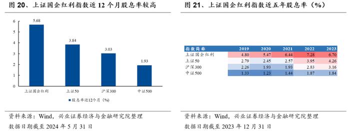 优选高股息国企，高频分红彰显价值——红利国企ETF投资价值分析