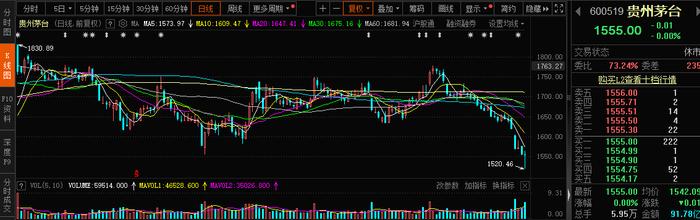 茅台信仰出现裂痕？“铁粉”段永平发声：碰上不好卖的时候，只是多了一些年份酒而已