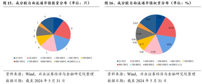 优选高股息国企，高频分红彰显价值——红利国企ETF投资价值分析