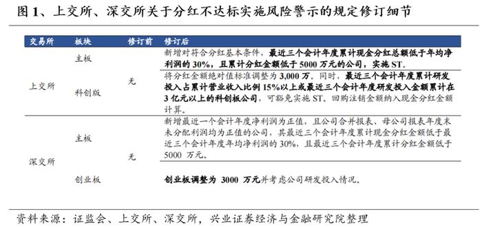 优选高股息国企，高频分红彰显价值——红利国企ETF投资价值分析