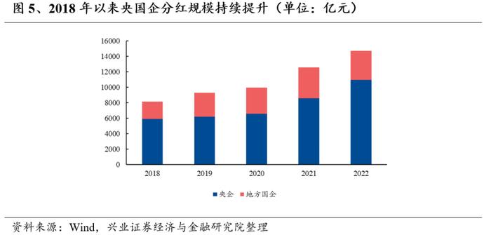 优选高股息国企，高频分红彰显价值——红利国企ETF投资价值分析