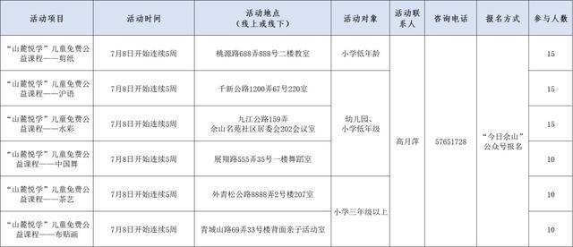 超丰富！佘山镇暑期课程与活动已上线，快来看看