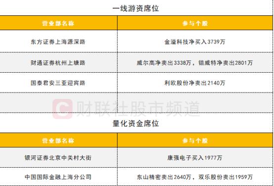 【数据看盘】北向资金大幅减仓比亚迪 多只苹果概念股遭机构卖出