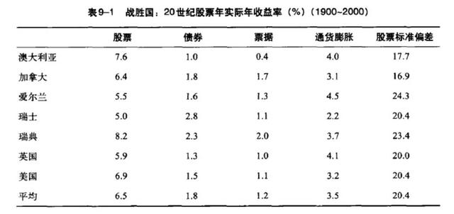 发生战争时股市一定跌吗？