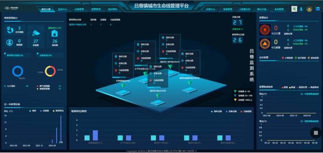 上科技了！“烟感+燃气”智能探测报警了解一下→