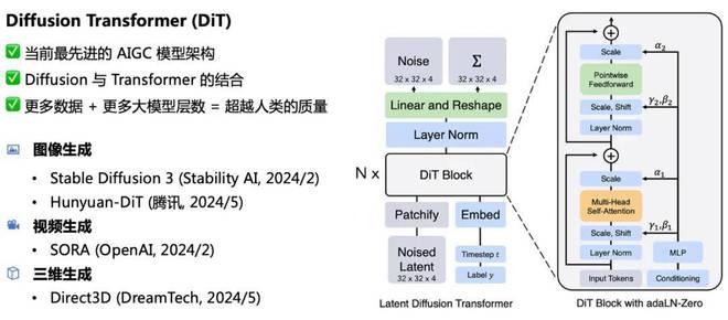 3D 版 SORA 来了！DreamTech 推出全球首个原生 3D-DiT 大模型