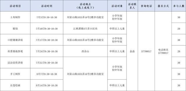 超丰富！佘山镇暑期课程与活动已上线，快来看看