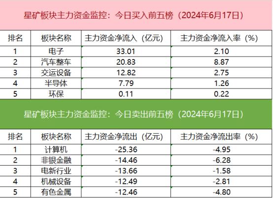 【数据看盘】北向资金大幅减仓比亚迪 多只苹果概念股遭机构卖出