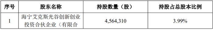 破发股日联科技股东拟询价转让 上市即巅峰超募21亿元