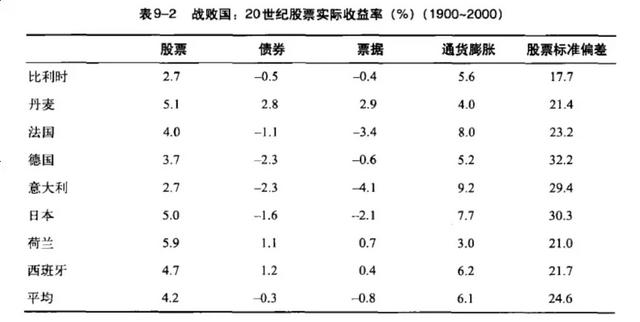 发生战争时股市一定跌吗？