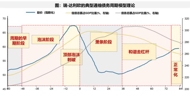 市场震荡难赚钱？戴康带你把握30年1轮的投资机遇！