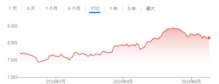 超1.8万亿元市值蒸发！法国股市惨遭政坛“核弹”轰炸 英国夺走欧洲最大股市桂冠