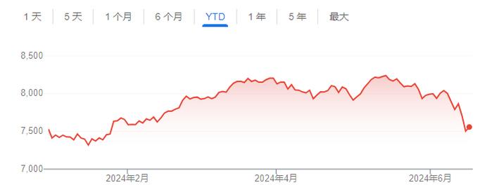 超1.8万亿元市值蒸发！法国股市惨遭政坛“核弹”轰炸 英国夺走欧洲最大股市桂冠