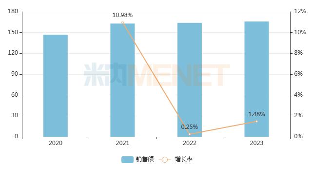 132个品种集采来袭！超5亿市场迎洗牌，短缺药、国谈药被盯上，重庆药友、白云山......蓄势待发