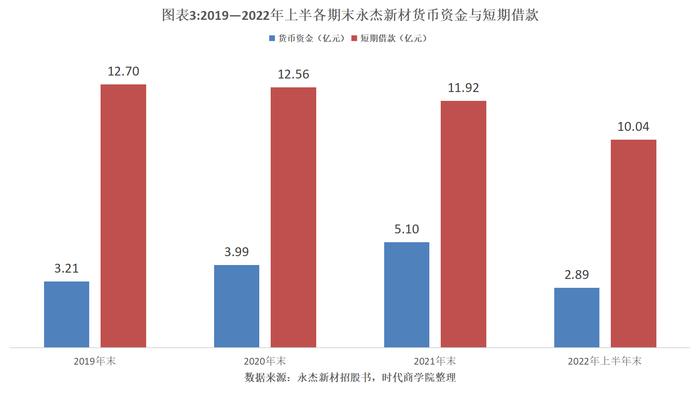 主板IPO丨永杰新材时隔1年多回复首轮问询，2023年营收净利润双降，欲募资5亿元还贷