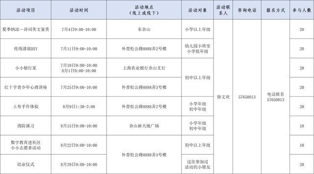 超丰富！佘山镇暑期课程与活动已上线，快来看看