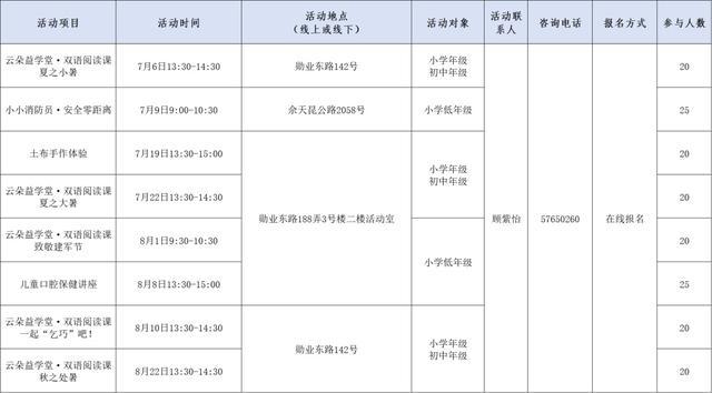 超丰富！佘山镇暑期课程与活动已上线，快来看看