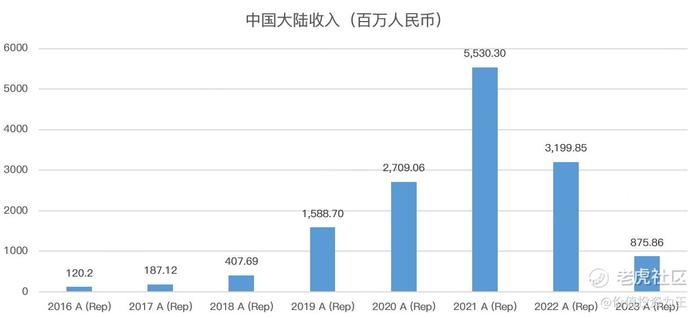 电子烟龙头悄悄翻倍，能买吗？