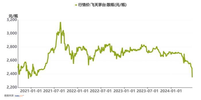 茅台都跌惨了！