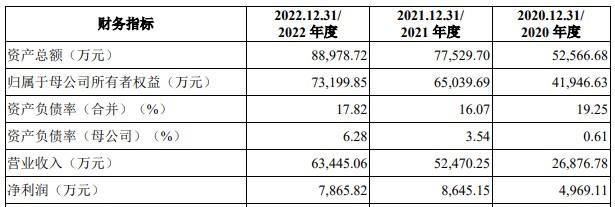 上海生生上交所IPO“终止” 公司为国内第一大创新药研发冷链服务商