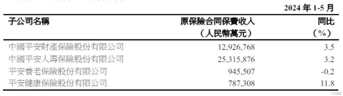 中国平安(601318.SH/2318.HK)：业绩与估值共振，以硬核产品力驱动价值成长