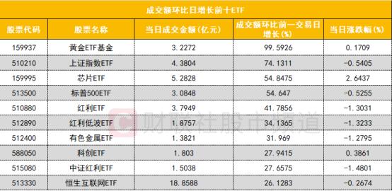 【数据看盘】北向资金大幅减仓比亚迪 多只苹果概念股遭机构卖出