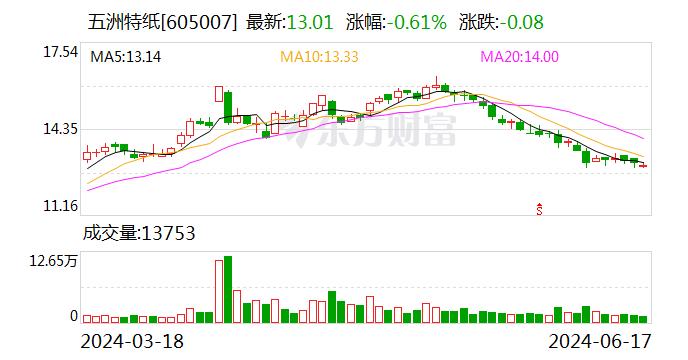 五洲特纸：6月17日召开董事会会议