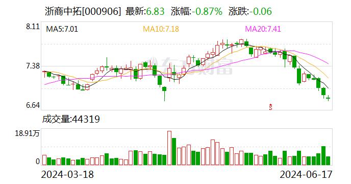 浙商中拓： 拟变更公司董事