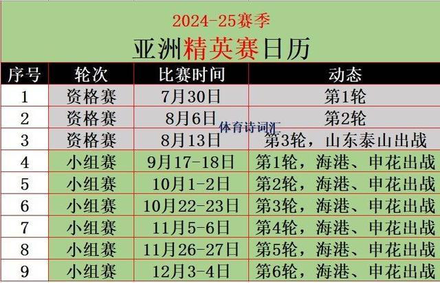 快评：中超半程近收官，申花、海港提前预定联赛冠军？别闹半场开香槟的笑话！