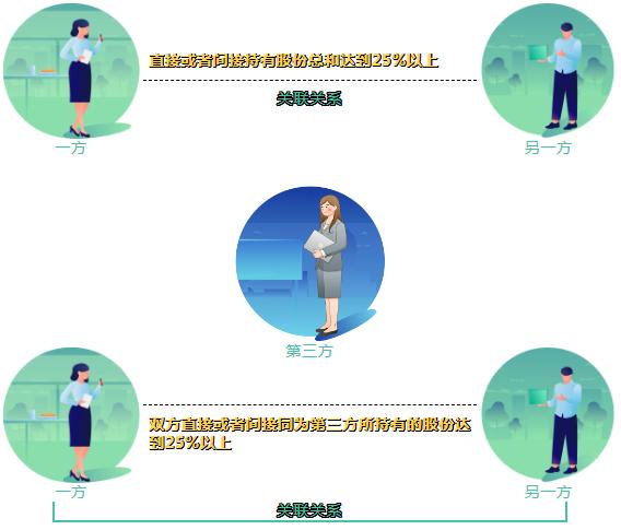 @关联企业，这些企业所得税汇算清缴相关知识请查收