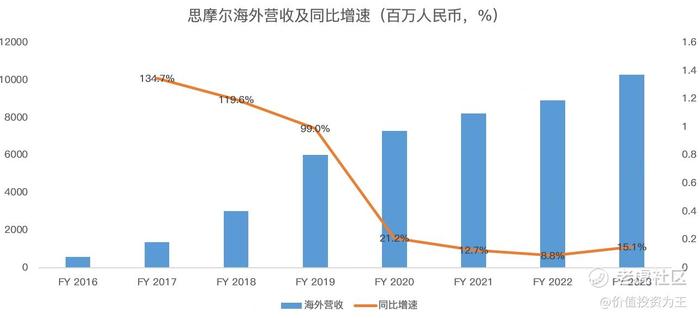 电子烟龙头悄悄翻倍，能买吗？