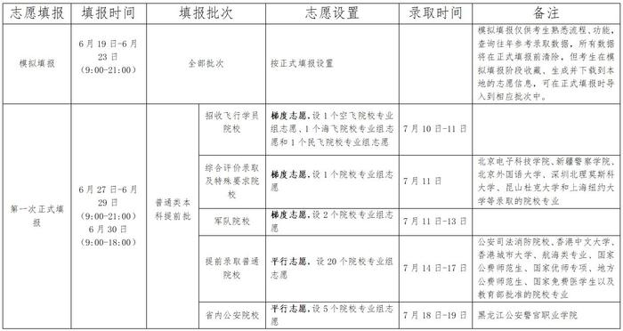 我省2024年高校招生志愿填报日程表来了