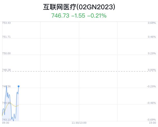 互联网医疗概念盘中拉升，*ST银江涨4.79%