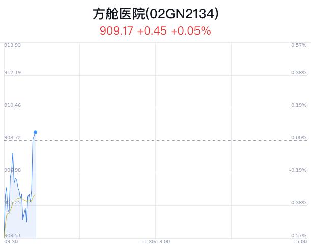 方舱医院概念盘中拉升，ST迪马涨停