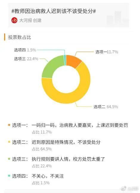 热闻|大学教师因救人上课迟到被扣2000元并通报批评？到底该不该罚，网友吵翻