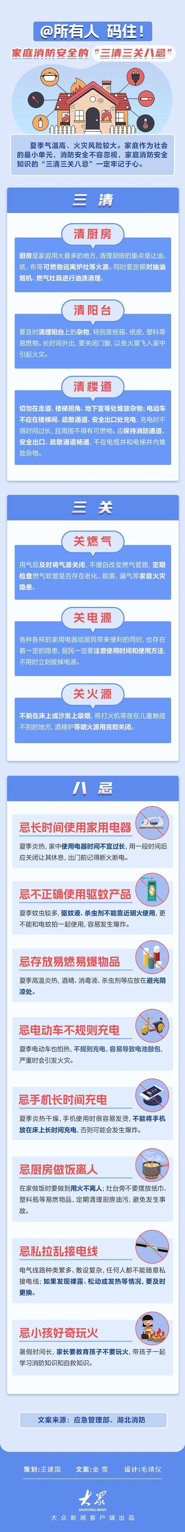 所有人 码住！家庭消防安全的“三清三关八忌”
