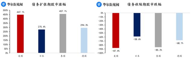 市场震荡难赚钱？戴康带你把握30年1轮的投资机遇！