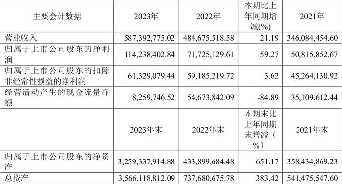 破发股日联科技股东拟询价转让 上市即巅峰超募21亿元