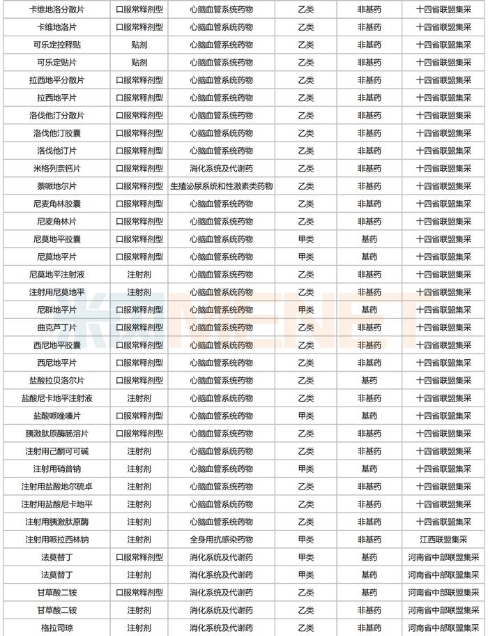 132个品种集采来袭！超5亿市场迎洗牌，短缺药、国谈药被盯上，重庆药友、白云山......蓄势待发