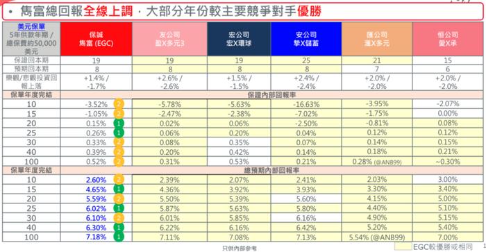 香港保险AB面：除了预期高收益率，还应注意哪些