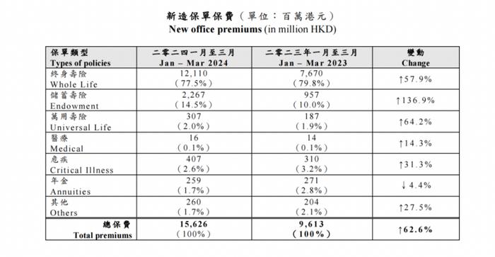 香港保险AB面：除了预期高收益率，还应注意哪些