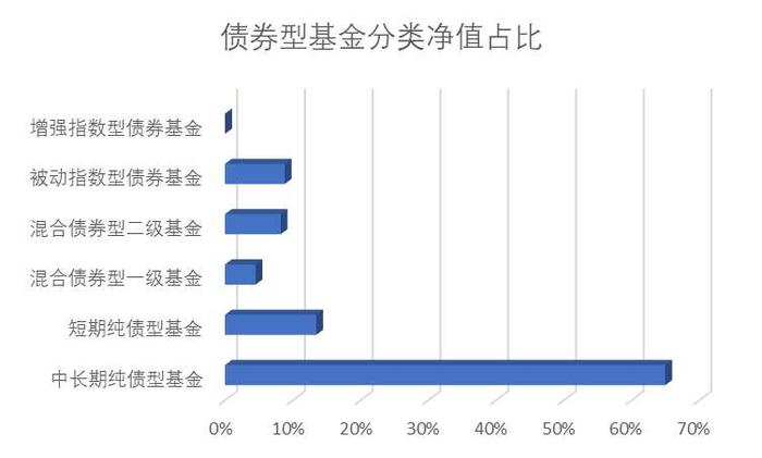 【财经分析】限购难抵资金涌入，债券基金是时候“见好就收”了吗？