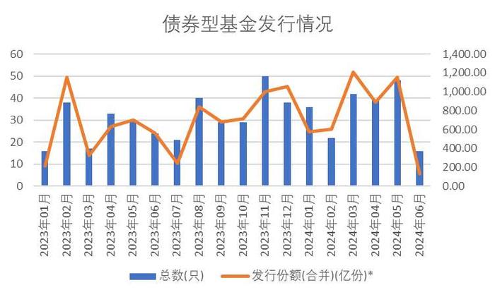 【财经分析】限购难抵资金涌入，债券基金是时候“见好就收”了吗？