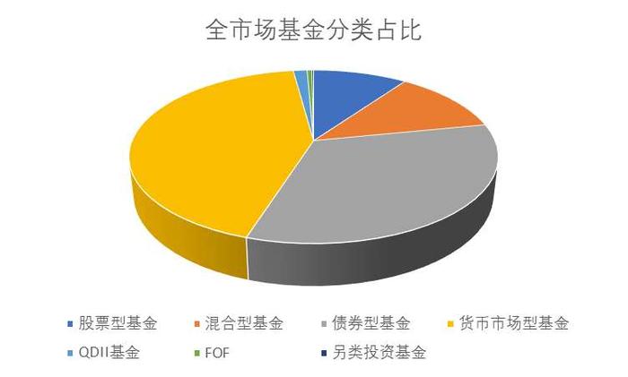 【财经分析】限购难抵资金涌入，债券基金是时候“见好就收”了吗？